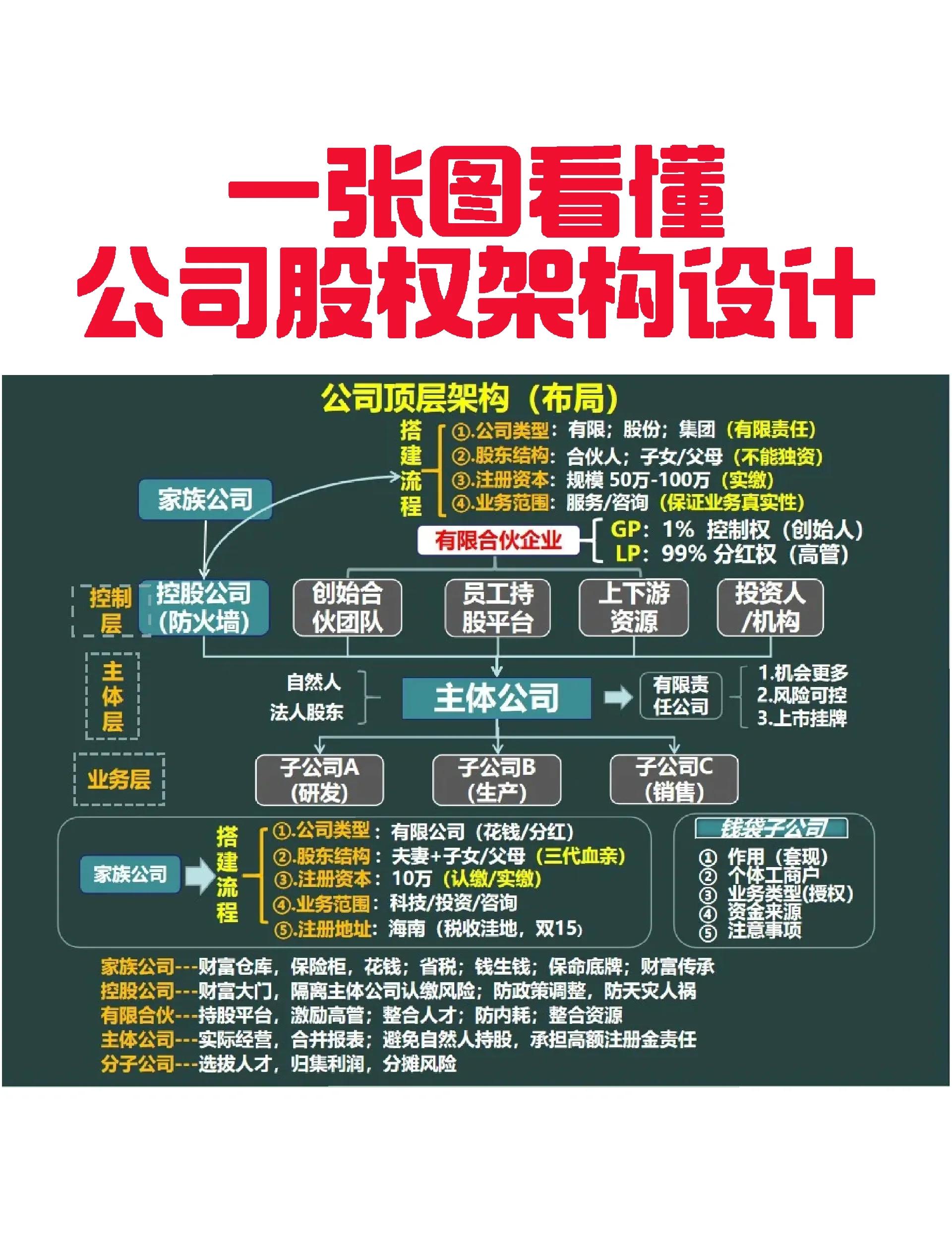 台北市VIE架构企业上市规划(vie架构香港上市的优点)