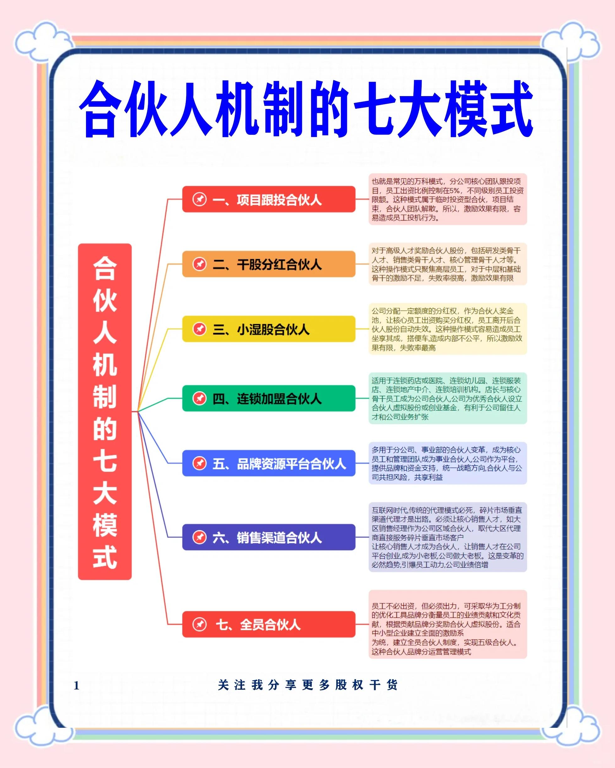 台北市数字化供应链合伙人机制(数字化供应链合伙人机制有哪些)