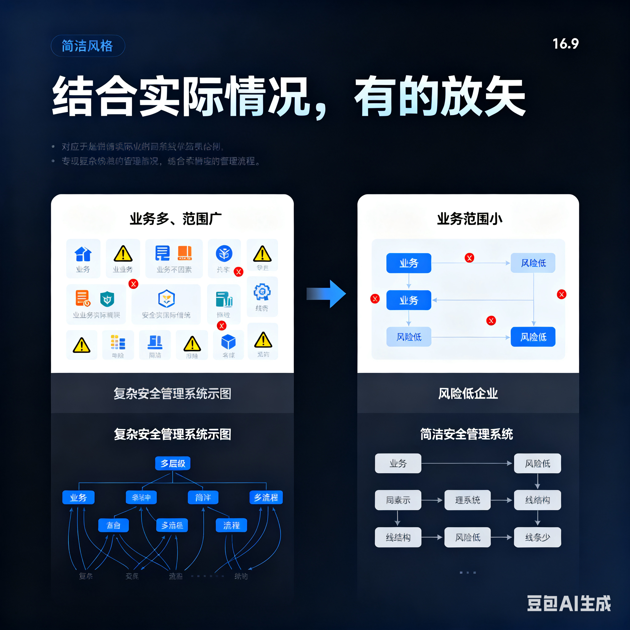 台北市整合风险如何解决(整合风险是什么意思)