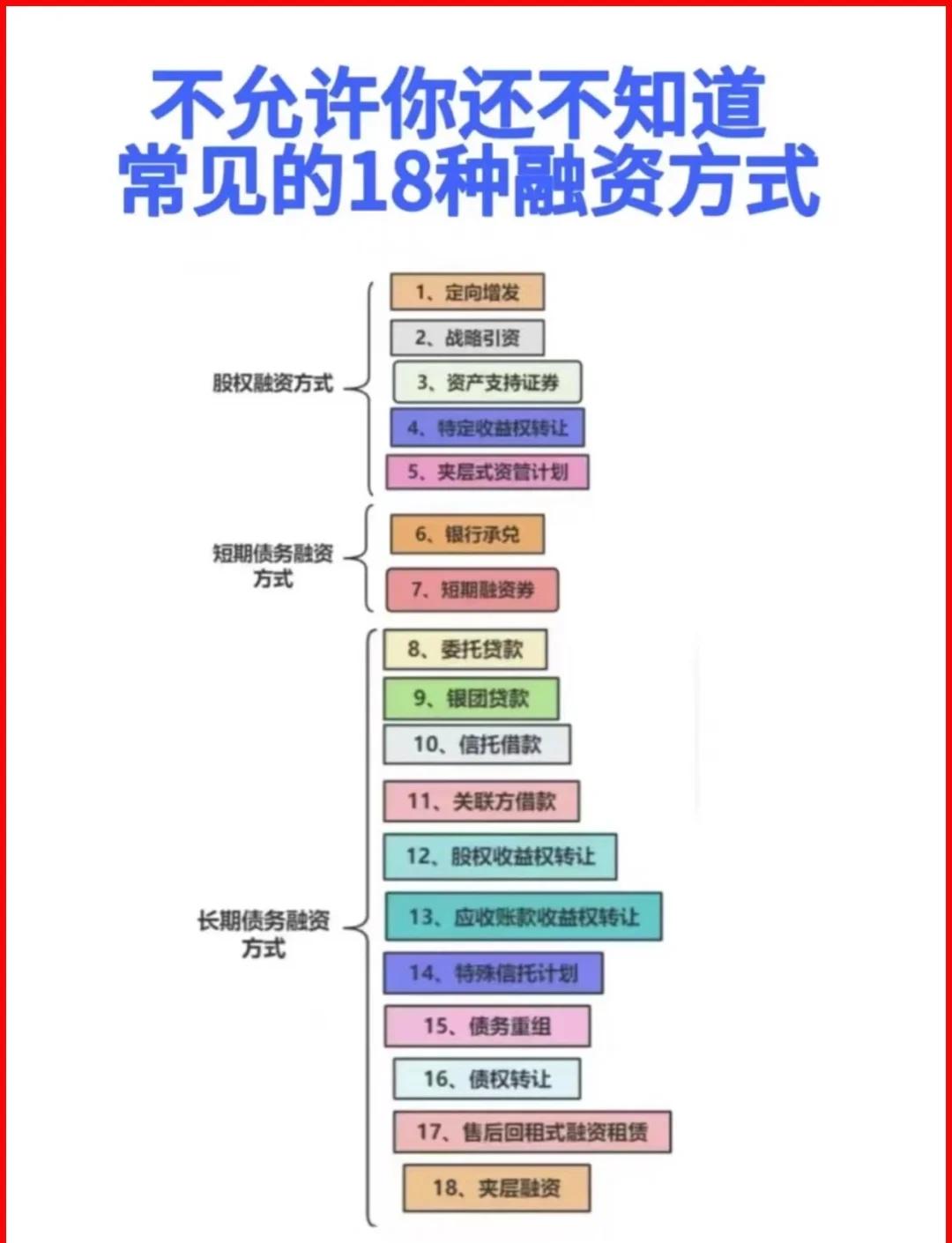 台北市战略融资成本控制(战略融资意味着什么)
