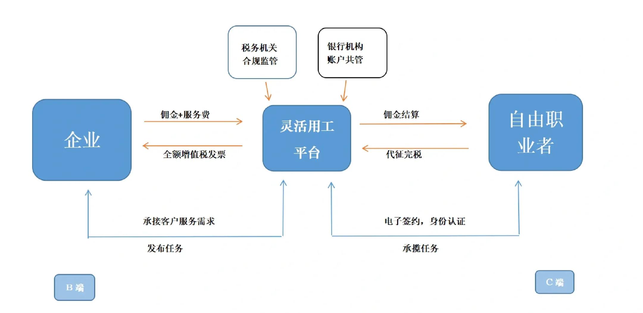 台北市灵活合伙人机制(合伙人机制的五大优势)