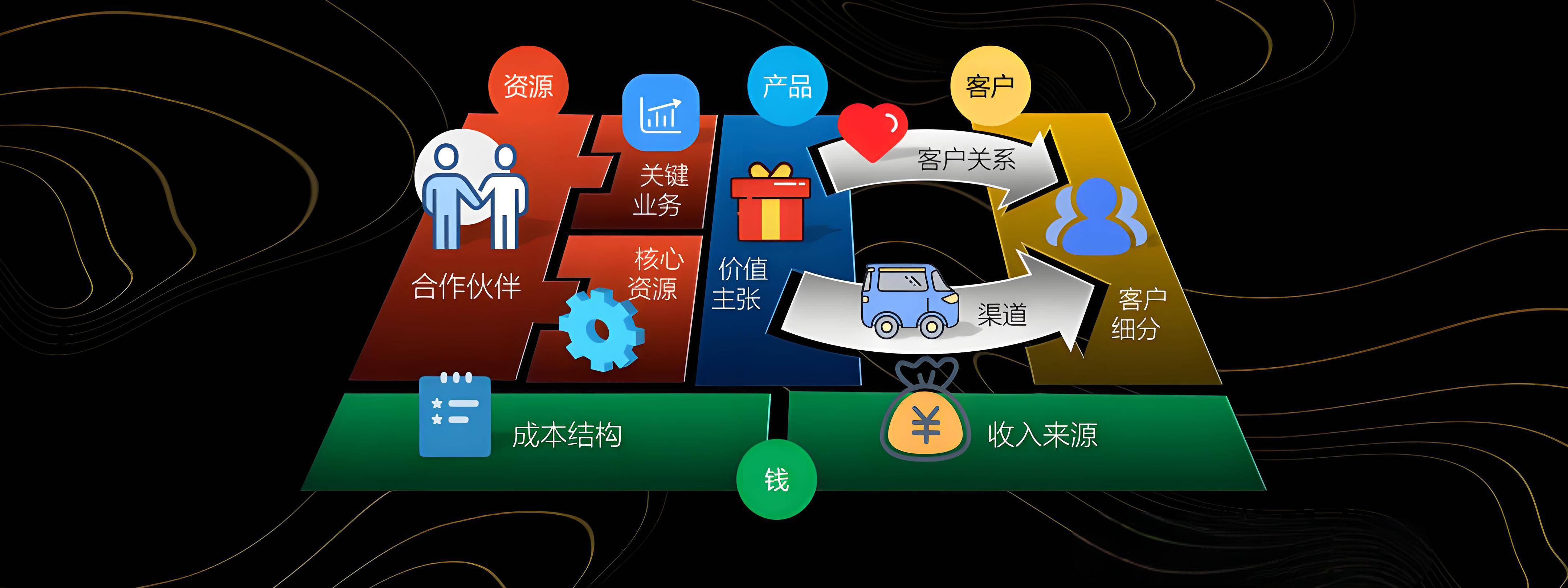 台北市烟台专业商业模式升级(烟台模式投资50300)