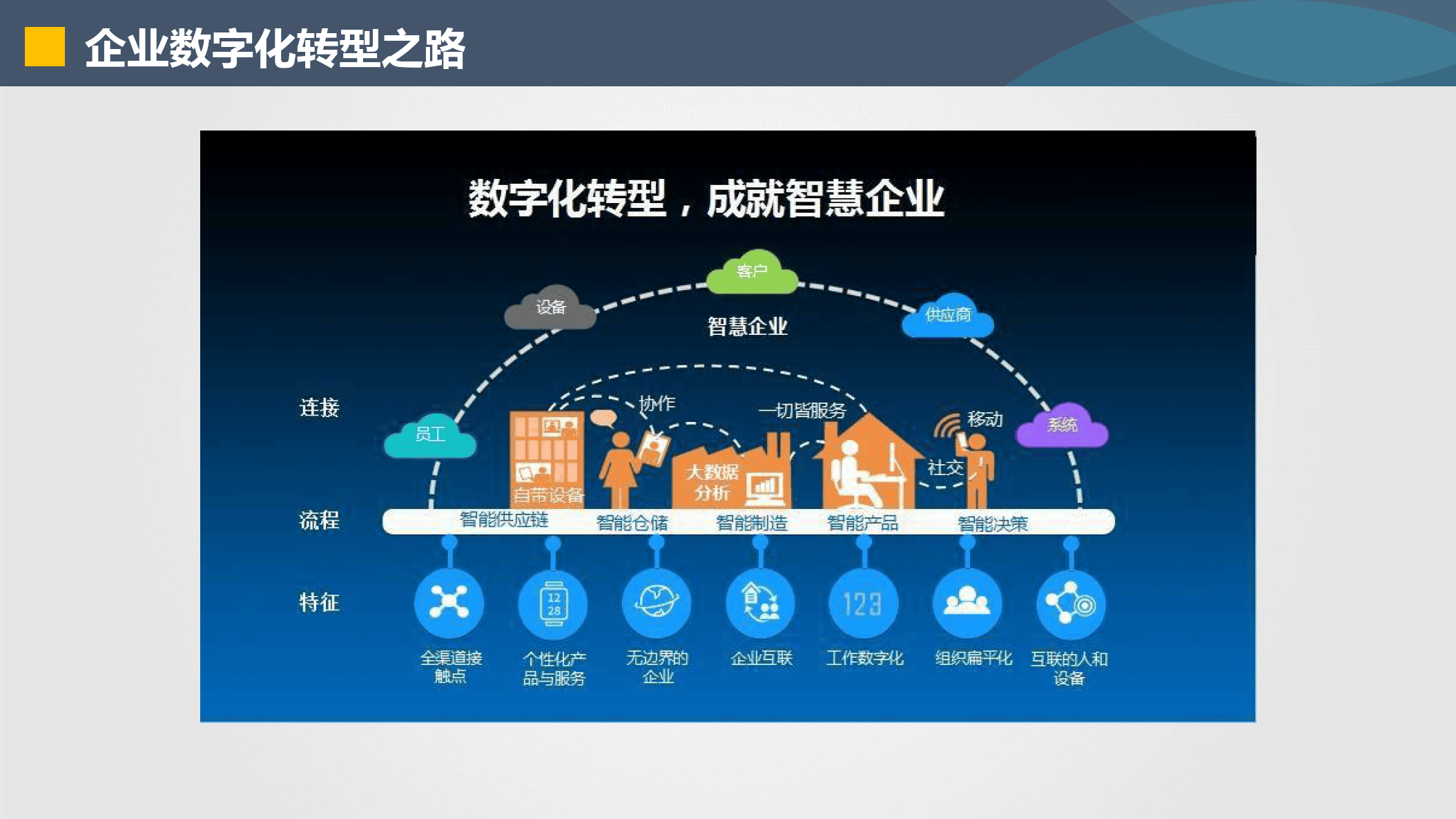 台北市器械企业数字化转型(器械企业数字化转型建议)