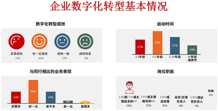 台北市昆明企业数字化转型(昆明数字经济发展规划)
