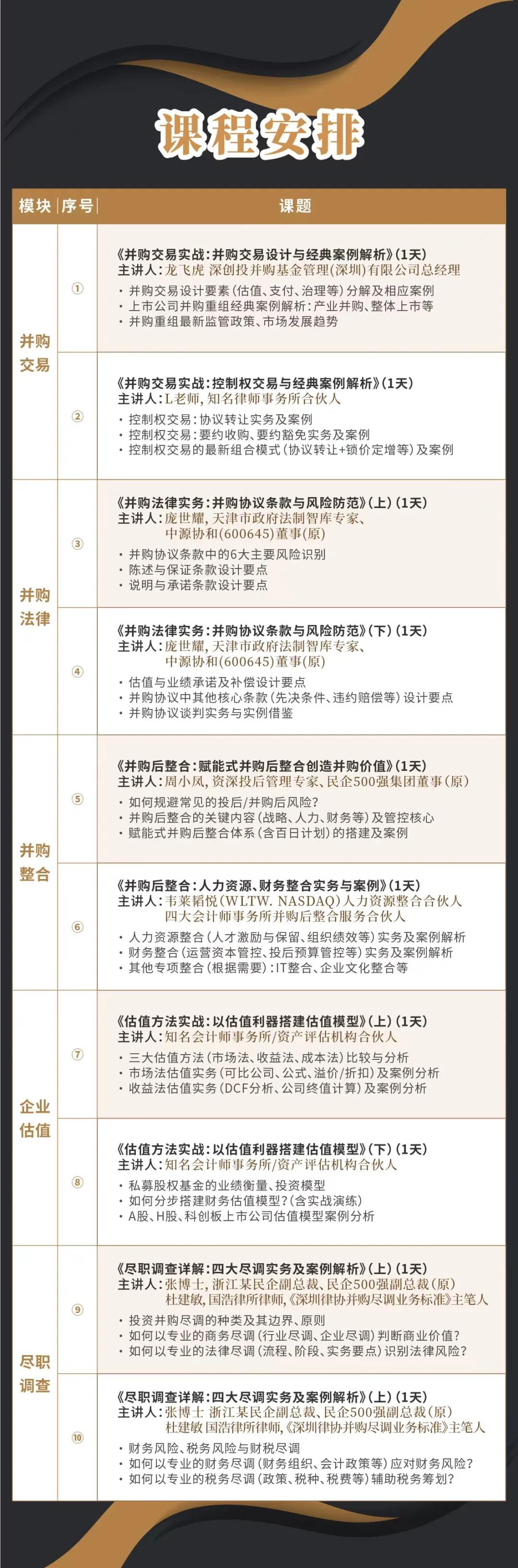 台北市实战型并购重组机构(实战型并购重组机构有哪些)