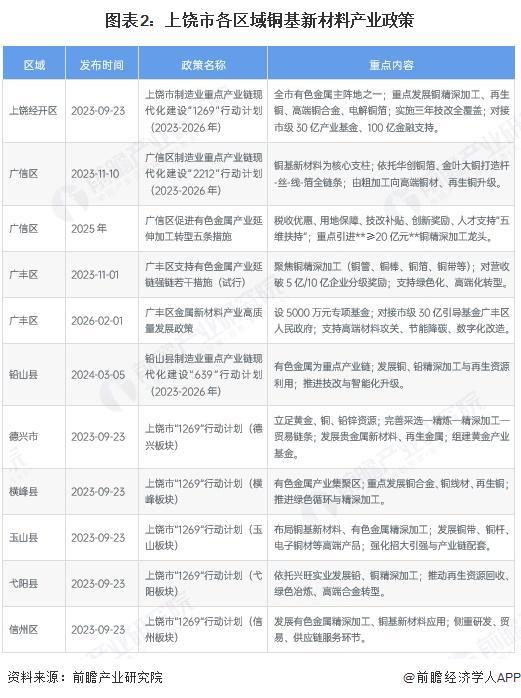 台北市新材料产业投资(2020年中国新材料产业投资机构50强)