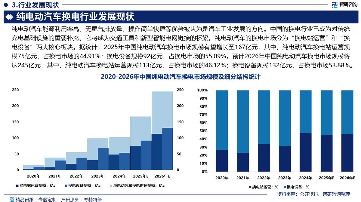 台北市新能源企业竞争分析(新能源汽车竞争战略分析)