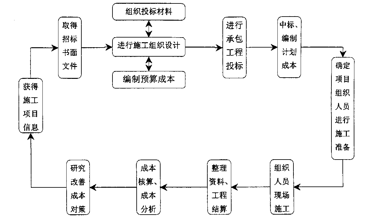 台北市全方位成本控制机构(全方位成本管理的优点)