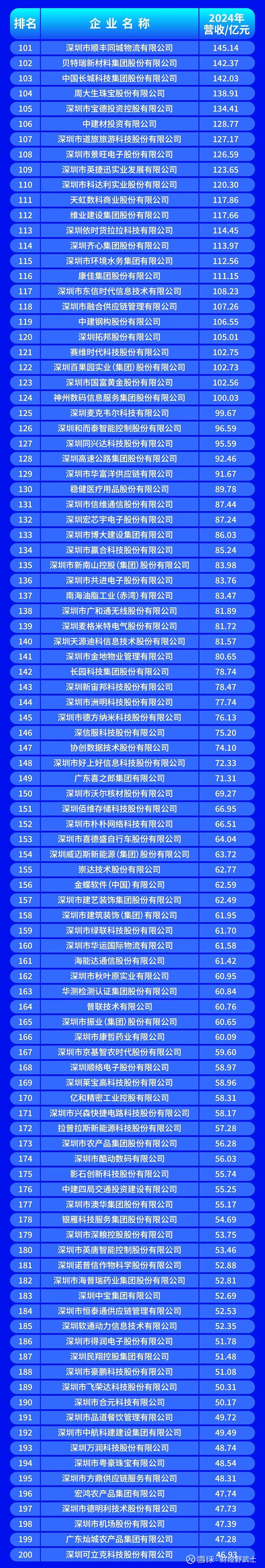 台北市深圳企业价值评估(深圳企业价值评估公司排名)