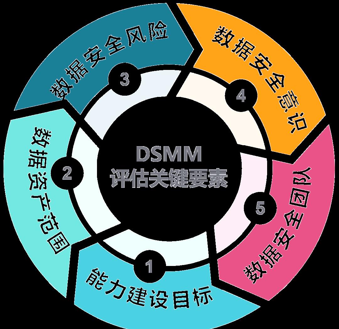 台北市价值驱动价值评估(价值驱动型商业模式)