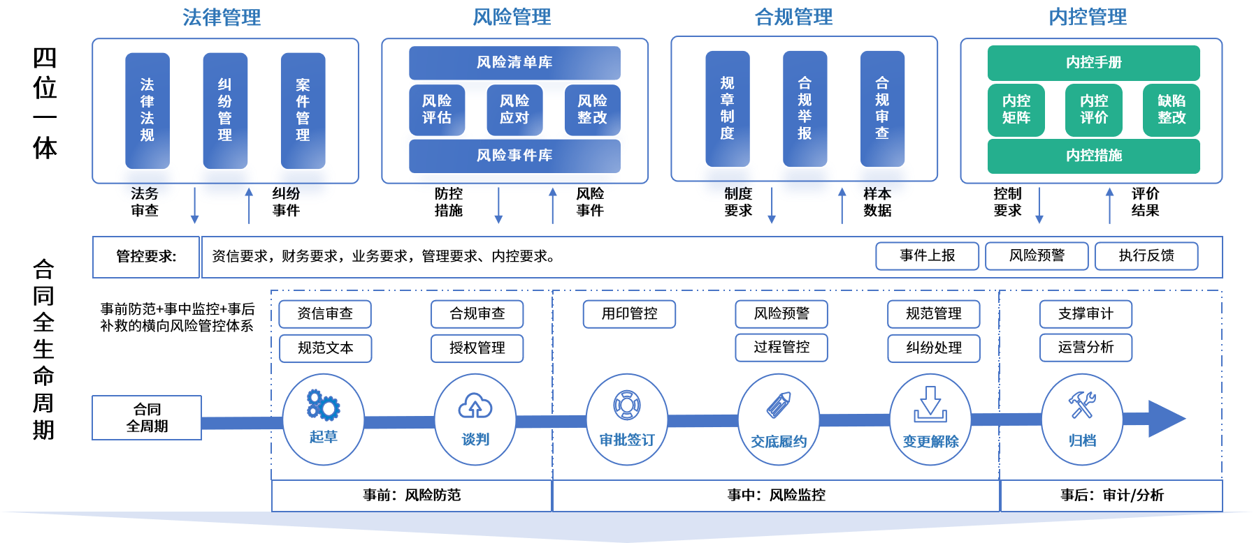 台北市零风险纺织内控体系(零风险纺织内控体系是什么)