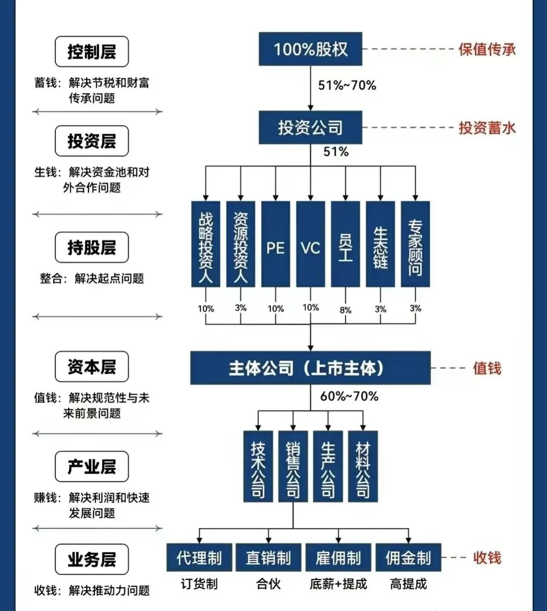 台北市化工股权架构设计(化工股权架构设计方案)