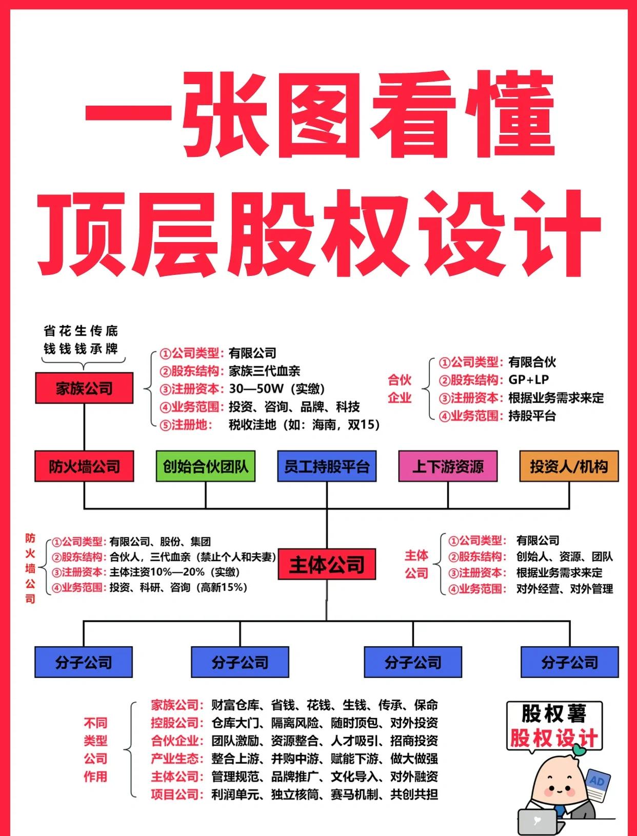台北市高回报股权架构设计(高回报投资与理财指南)