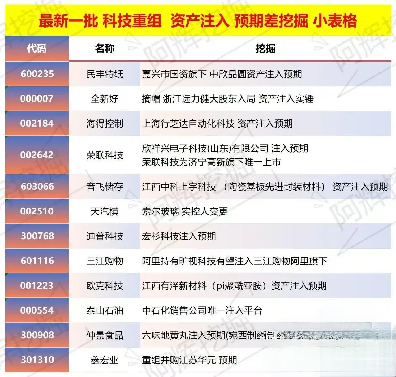 台北市专业股权重组(股权重组的目的)