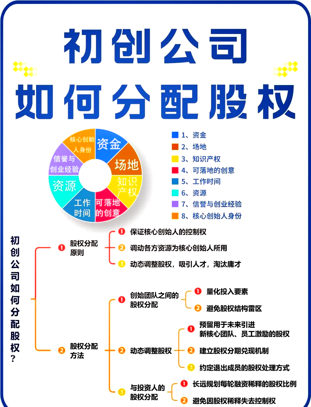 台北市软件股权激励(股权激励系统八大步骤)