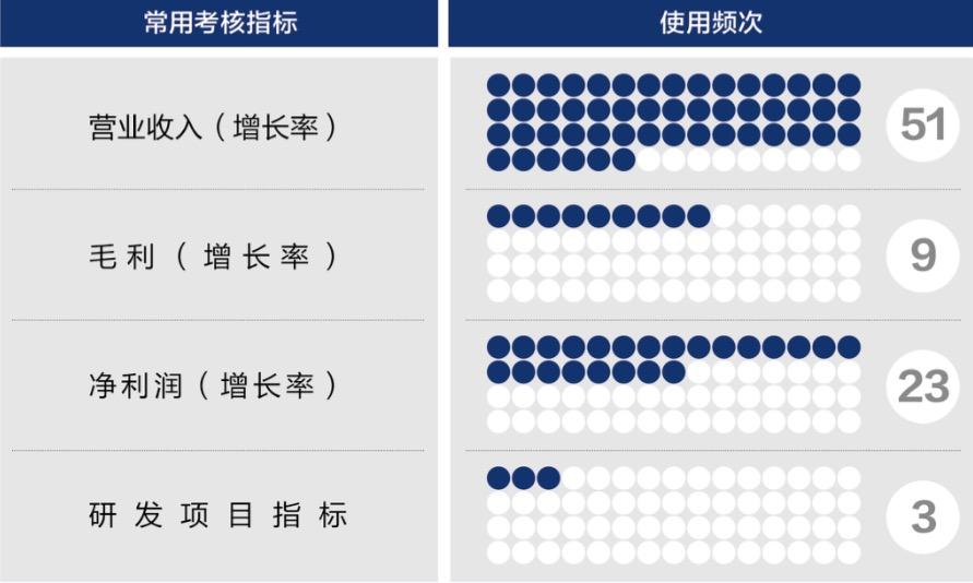 台北市深度医疗股权设计(深度医疗股权设计分析)
