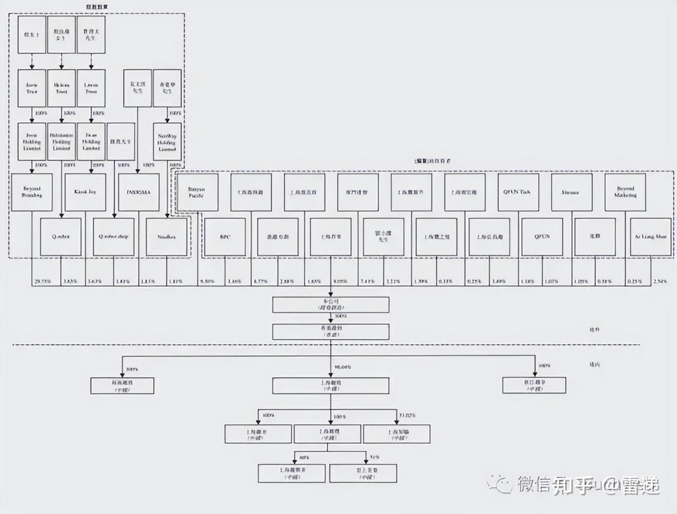 台北市投票权安排财务优化(投票权类型是什么意思)
