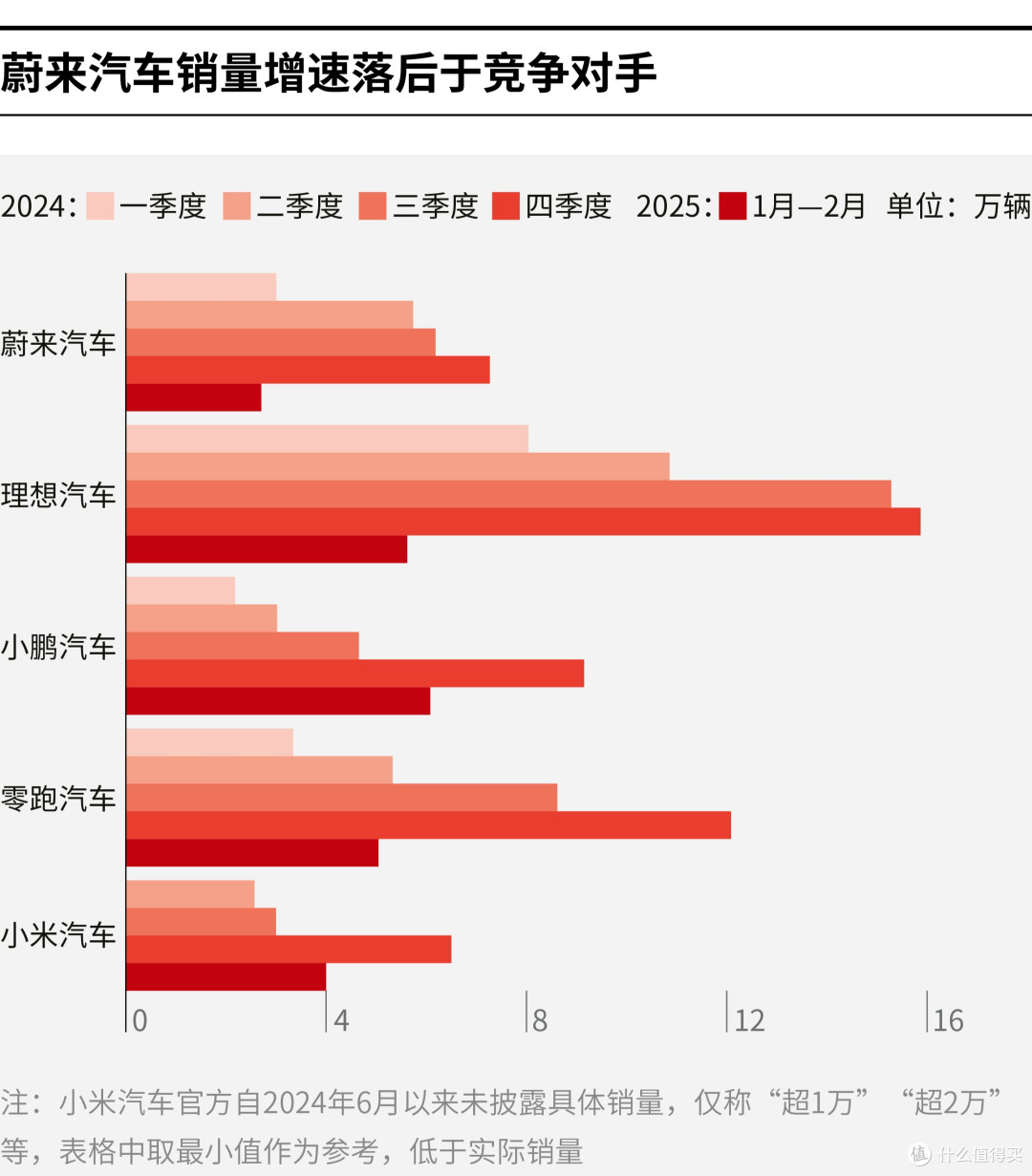 台北市领先汽车竞争分析(领先汽车竞争分析图)