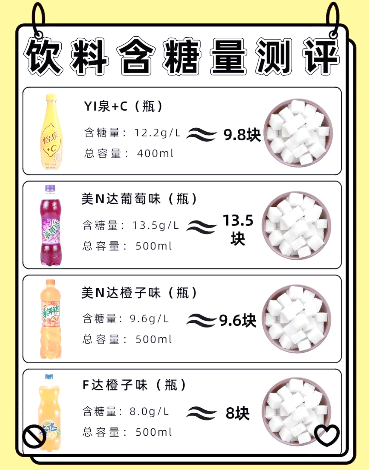 饮料成本控制(饮料成本率计算公式)
