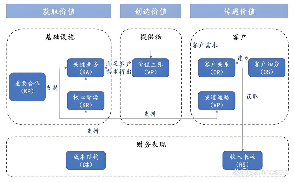 台北市游戏企业商业模式升级(游戏行业的商业模式有哪些)