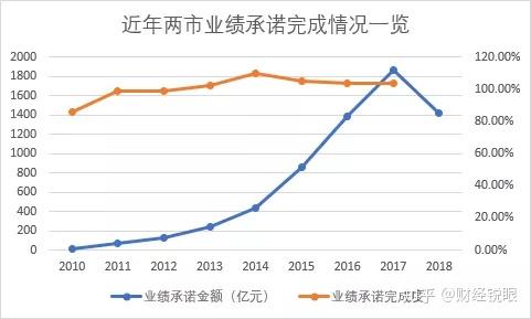 台北市业绩承诺主板上市(主板上市公司业绩预告的规定)